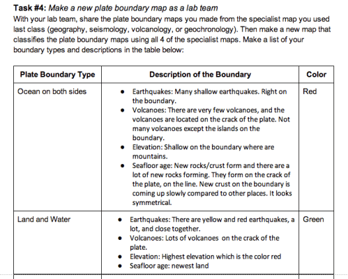 collaborative research